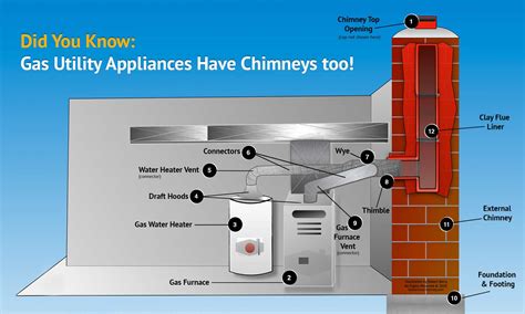 gas burner chimney